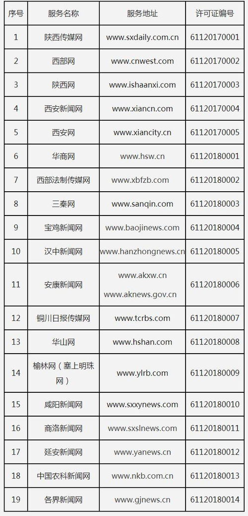 陜西省互聯網新聞信息服務許可證頒發儀式舉行，助力互聯網信息服務規范發展