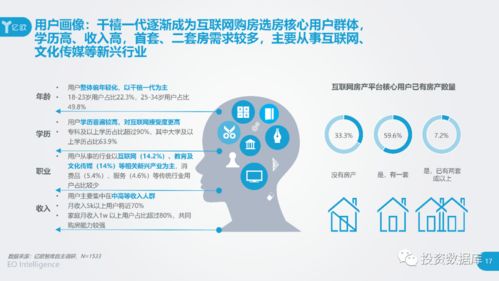 2020中國互聯網房產服務行業用戶洞察報告 信息賦能與需求變遷