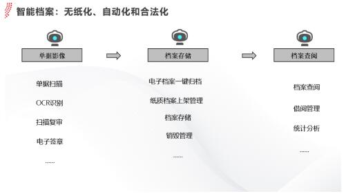 用友YonBIP賦能財務共享服務智能化升級，驅動“黑燈會計工廠”互聯網信息服務新范式
