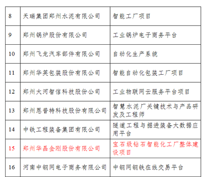鄭州華晶智能化工廠 打造制造業與互聯網融合發展新標桿